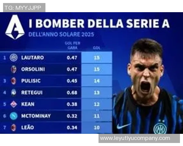 2025年意甲客场进球榜揭晓普利西奇领衔劳塔罗紧随其后